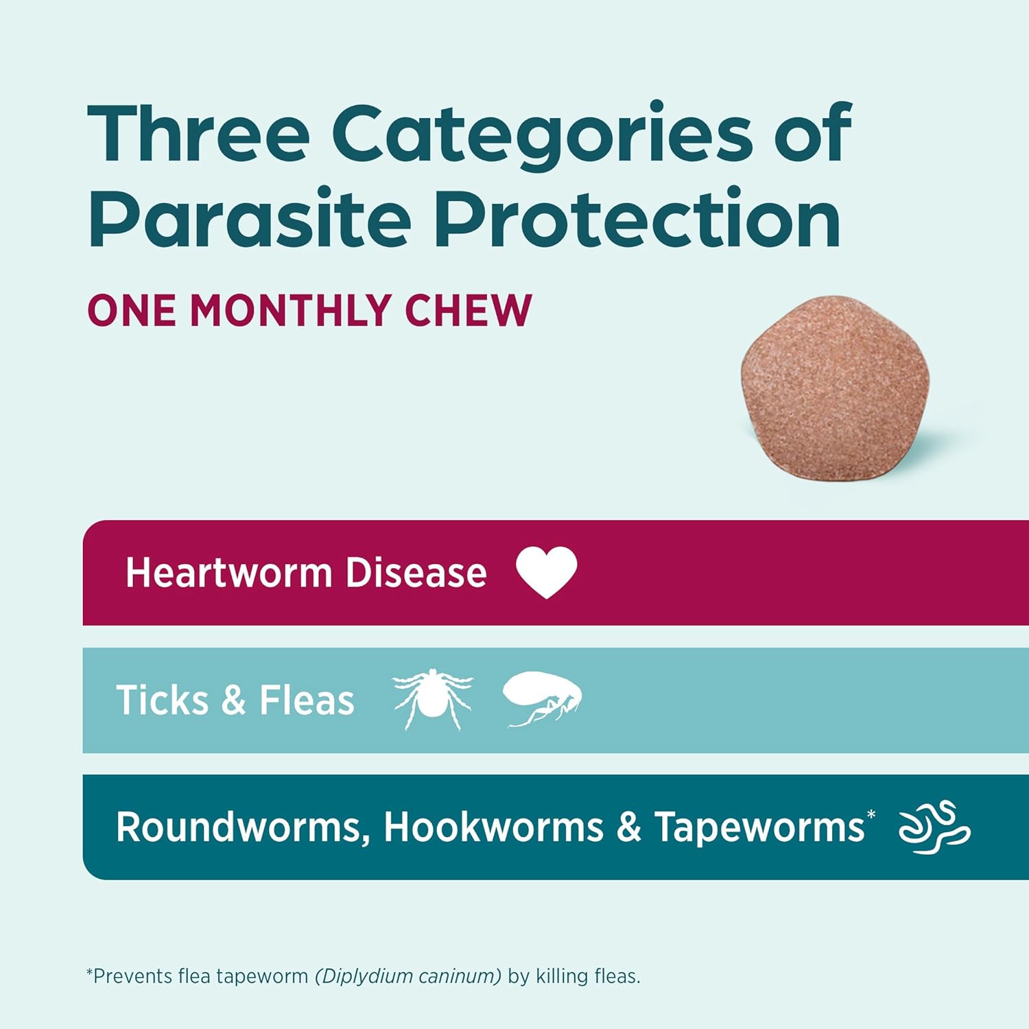 Simparica Trio All in One Chew for Dogs Comprehensive protection. It is a vet recommended monthly chew that covers fleas, ticks, heartworm, and intestinal parasites. Simparica Trio All in One Chew for Dogs Comprehensive protection. It is a vet recommended monthly chew that covers fleas, ticks, heartworm, and intestinal parasites.